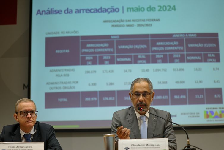 Arrecadação federal cresce 10,46% e chega a R$ 202,98 bilhões em maio